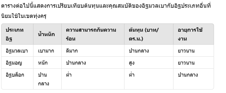อิฐมวลเบานนทบุรี